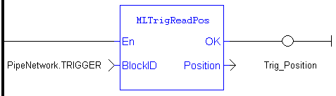 MLTrigReadPos: LD example